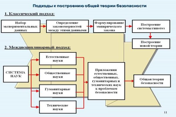 Mega сайт наркотиков