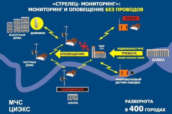 Mega магазин моментальных закладок