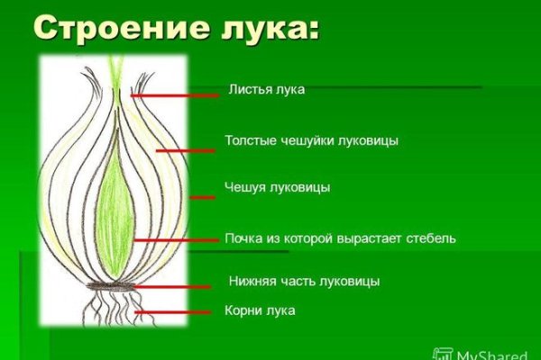 Мега сайт быстрых закладок