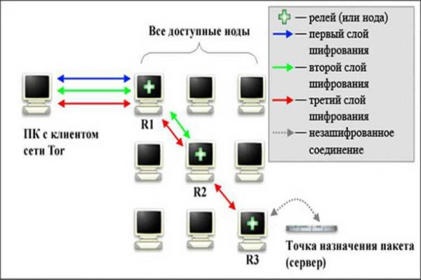 Mega darknet зеркала