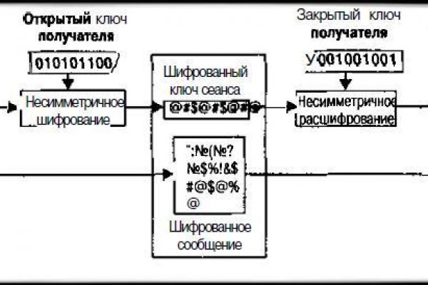 Сайт блэкспрут магазин закладок москва