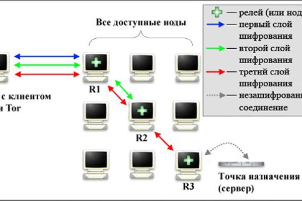 Телеграм бошки